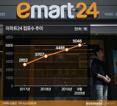 이마트24경서하우스토리 | [인사이드 스토리]이마트24의 계획…절반의 성공?