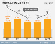 [에듀워치]‘갖가지 하는’ 한솔교육 2세 변두성