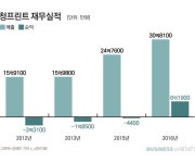 [에듀워치]한솔교육 안주인 박희옥 1人회사의 실체