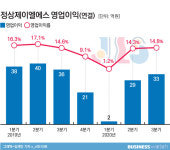 [에듀워치]정상제이엘에스 ‘코로나19’ 딛고 정상궤도