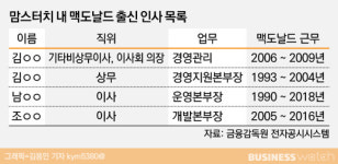[인사이드 스토리]차가워진 맘스터치…엄마가 사라졌다