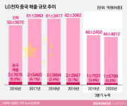 [단독]LG전자, 中 브랜드숍 실험 2년 만에 접었다