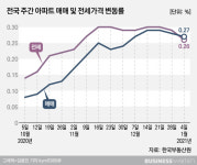 [기자수첩]하다하다 위장결혼까지…분양에 '올인'하는 현실