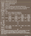 ESG 펀드 합류한 트러스톤운용…적극적 주주활동이 차별점