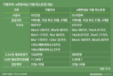 가평에도 청약통장 몰린다…가평자이 vs e편한세상?가평퍼스트원