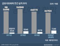 ②조카의 머릿속은…금호석화 시나리오 셋