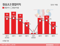 [에듀워치]정상JLS ‘휴~’…발빠른 회복 기조