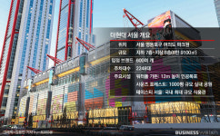 [르포]공원에 백화점이?…더현대 서울의 파격 실험