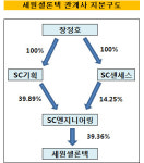 [더벨]세원셀론텍, 342억 규모 유증·BW 추진