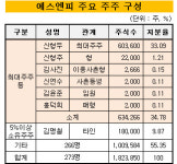 [더벨]에스엔피, 흑자 내는 바이오기업...부채비율 7%