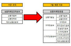 [더벨]대우證 WM사업 정비, 상품마케팅 역량 강화
