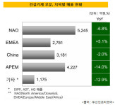 [더벨]두산인프라코어, 스타가 없다