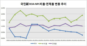 [더벨]국민은행, 또 빅 배스?