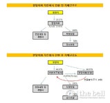 유양석 한일이화 회장, 두양산업 지배력 강화