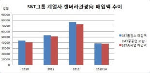 캔버라타운 미래에셋옆 1층 | [더벨]S&T 떠난 최은혜, '캔버라 관광' 이사직 유지