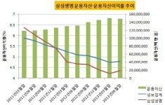[더벨]삼성生, 삼성라이온즈 레포츠센터 매입