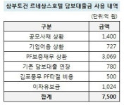 케이르네상스 | [더벨]삼부토건, 서울 르네상스호텔 연내 매각 무산