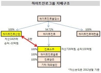 [더벨]하이트진로홀딩스, 진로소주 매입한 까닭은