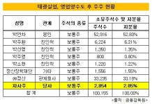 [더벨]태광실업 자사주, 박주환 품으로?