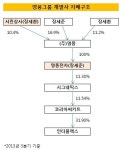 [더벨]영풍 장씨 3세도 경영 전면에