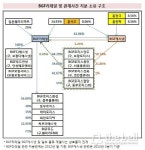 [더벨]BGF리테일, IPO로 2세경영 기틀 마련할까