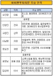 [더벨]아이앤제이, 수익성 높은 자문사 꿈꾼다