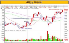 [더벨]GS建 유증, 우투 2000억·KB 800억 인수물량 배정