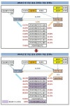 [더벨]BGF리테일, 물류업체 대거 자회사로 편입
