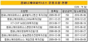 [더벨]바른손, 컴퍼니케이파트너스 지분 매각