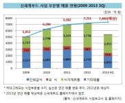 유한회사 인선종합식품 | [더벨]신세계푸드, '종합식품회사' 승부수는?