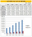 [더벨][[패션업 리포트]]성주디앤디, 국내서 외면…中선 MCM 사랑