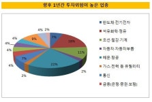 [더벨]경기민감주·수출주·전통주 비중 높이겠다