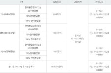 [더벨]동양생명, 어린이 100세 보장 열풍의 원조