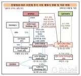 롯데제과롯데정보통신신관푸 | [더벨]한·일 롯데 中제과사업 '힘겨루기'…독자체제 구축나서