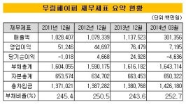 [더벨]무림페이퍼, 무림피앤피 FI지분 시가 3배 매입
