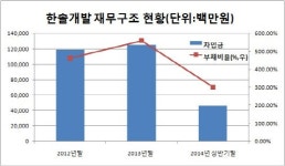 [더벨]오크밸리 순항...한솔그룹 웃었다