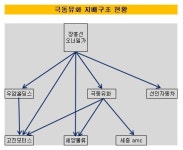 [더벨]심상찮은 극동유화그룹, 오너 2세 승계 준비하나