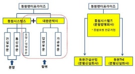 [더벨]동원그룹, 테크팩솔루션 인수 배경은