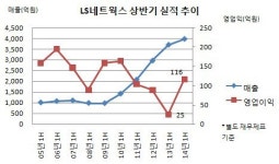 [더벨]돌풍 스케쳐스, 1000억 브랜드 등극하나