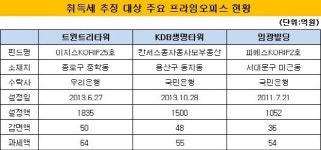 [더벨]광화문 트윈트리타워, 60억원대 '세금폭탄'