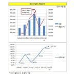[더벨]효성 건설부문, 차천수 효과 볼까