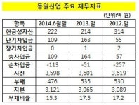 [더벨]동부특수강 '다크호스' 동일산업, 자금 여력은