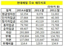 [더벨]동부특수강, 현대제철로 흡수?…떨고있는 화스너업계