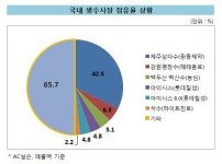 [더벨]유통가 물 전쟁 생수 시장 선점 과열