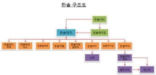 [더벨]한솔-무림, 상반된 제지 사업전략 눈길