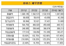 성환공업사주 | [더벨]휴비스, 한국정수공업 인수대금 마련은?