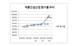 [더벨]계룡건설, 실적·현금흐름 악화 이중고