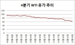 [더벨]유가 급락에 태양광기업 IPO 무기 연기