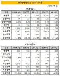 [더벨]조석래 효성 회장, 장남의 갤럭시아그룹 살리기