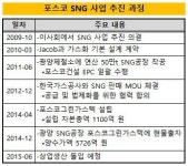 [더벨]포스코, 합성천연가스 양산 눈앞